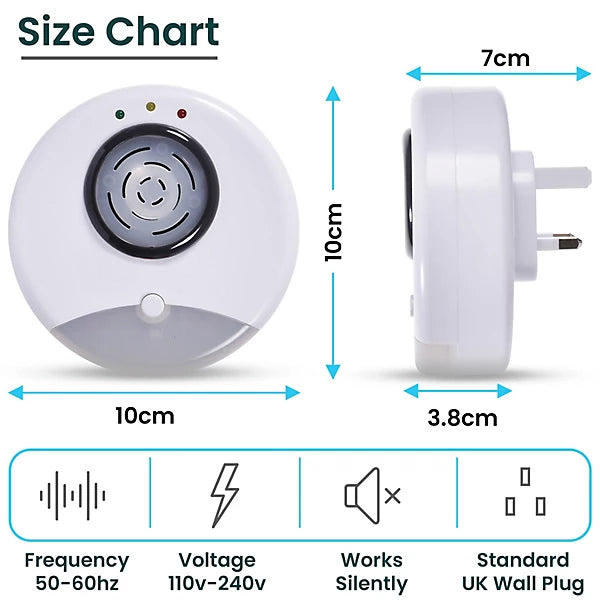 RODENT & INSECT REPELLER *BS PLUG*