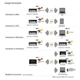Roland WM-1 Wireless Midi Adaptor